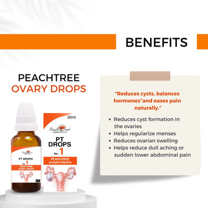 P1 Drops No.1 – Ovary Drops