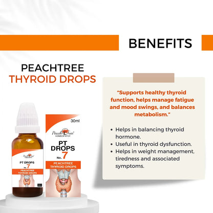 P1 Drops No.7 – Thyroid